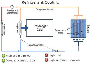 电池热管理系统